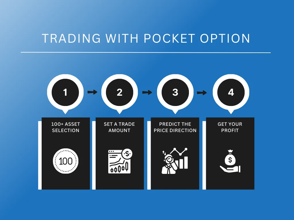 traders choice – best forex trading platform